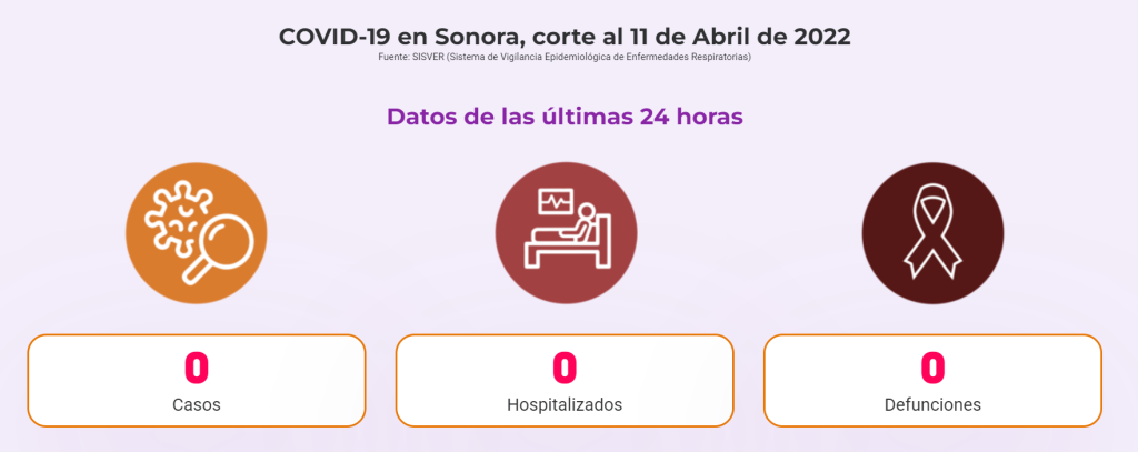 Covid-19 en Sonora al corte de 11 de abril